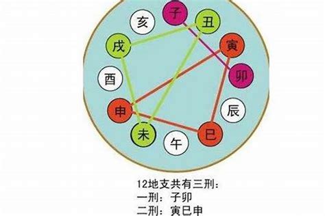 八字沖合害|八字中的天干、地支相沖對命局有何影響